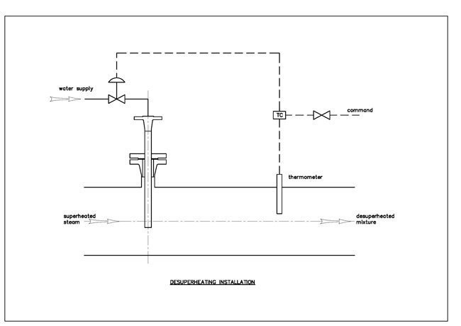 desuperheater desuperheater